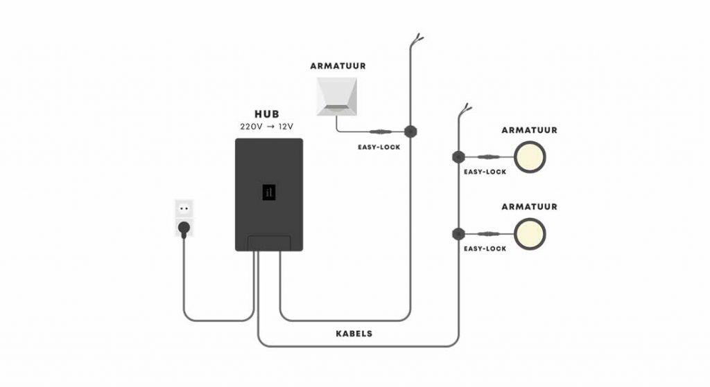 In-lite Systeem